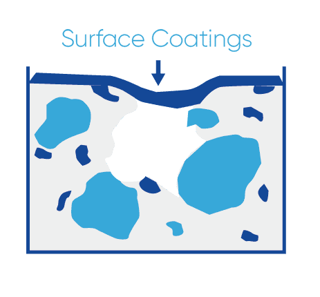 Surface Treatment