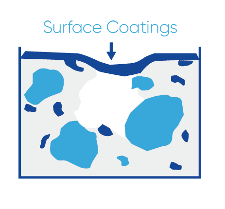 Surface Treatment